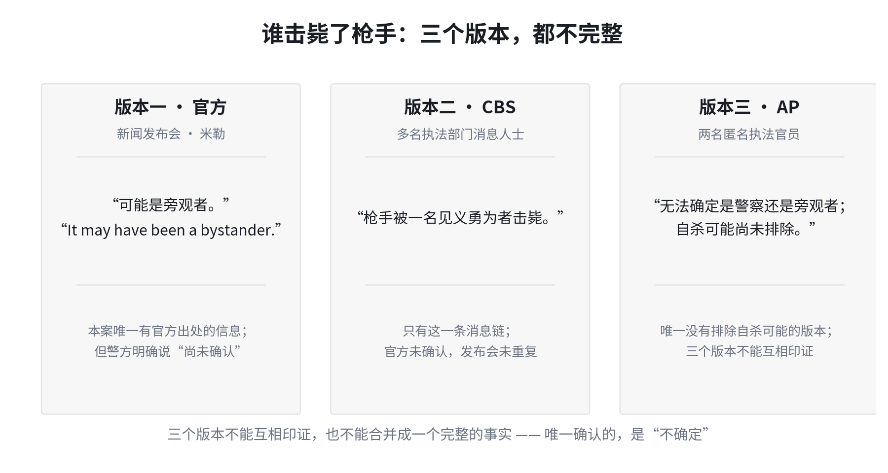 谁击毙了枪手:三个版本,都不完整