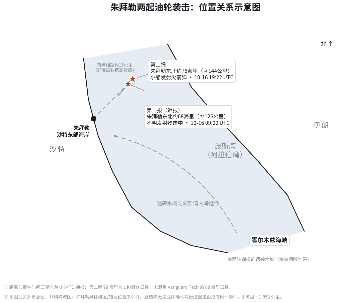 朱拜勒油轮遇袭相关图表