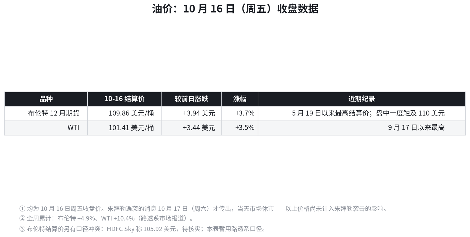 朱拜勒油轮遇袭相关图表