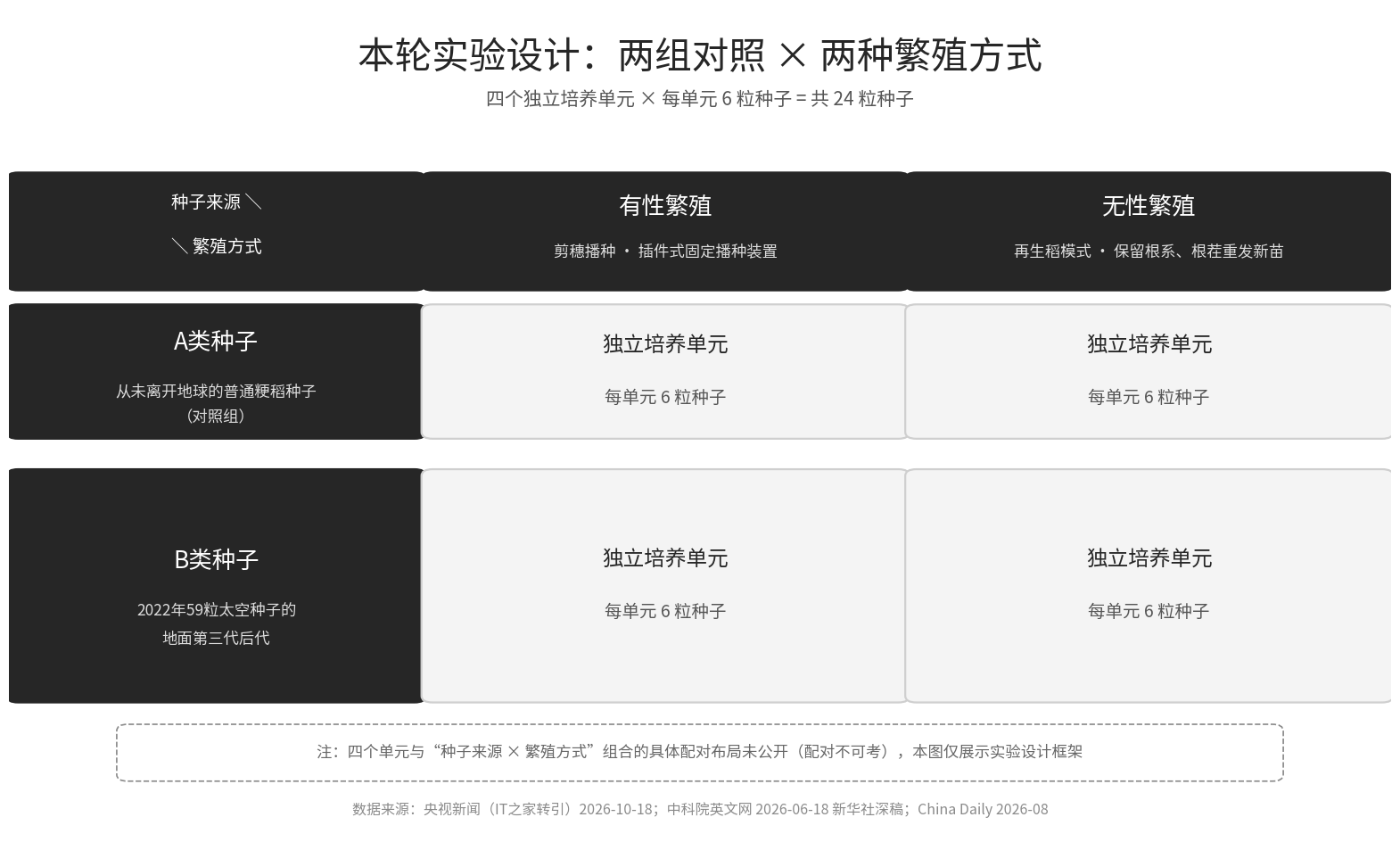神二十三水稻实验设计框架