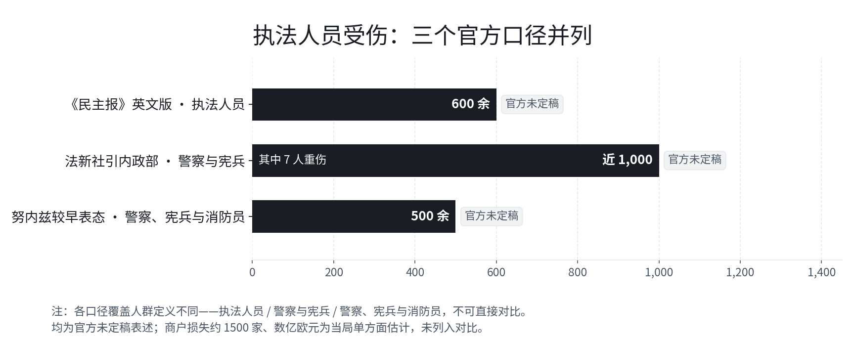 执法人员受伤三个官方口径并列