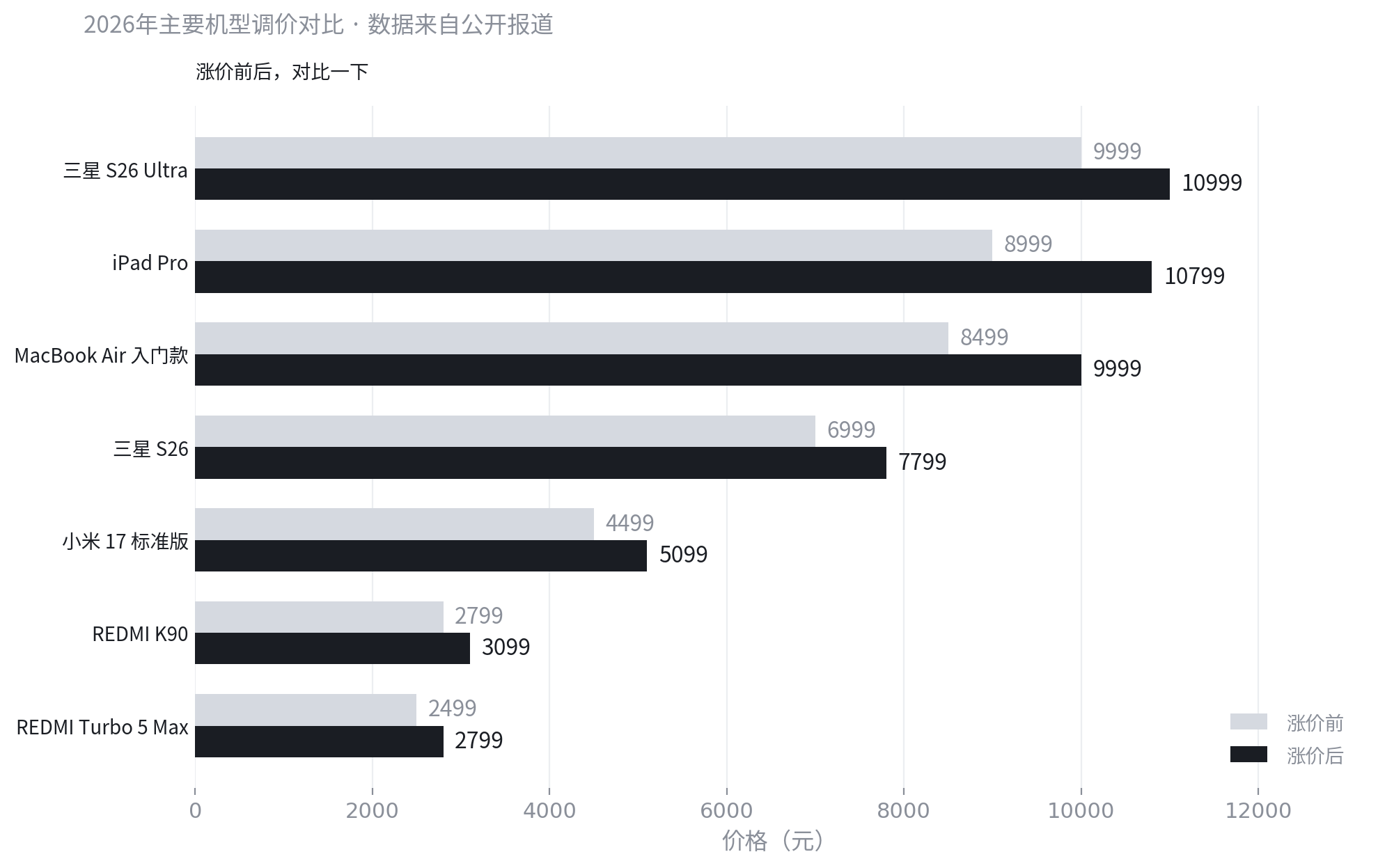 article-chip-price-chart.png